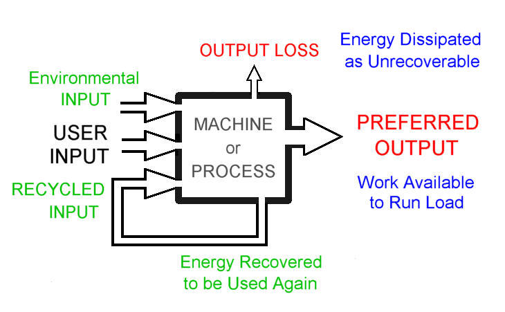 OPEN SYSTEM